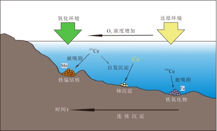 2138cn太阳集团