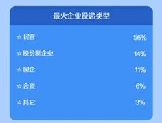 2138cn太阳集团