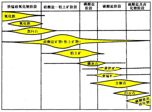 2138cn太阳集团