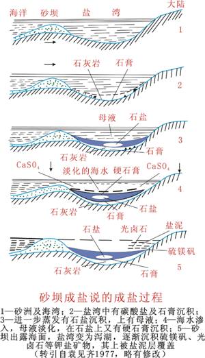 2138cn太阳集团