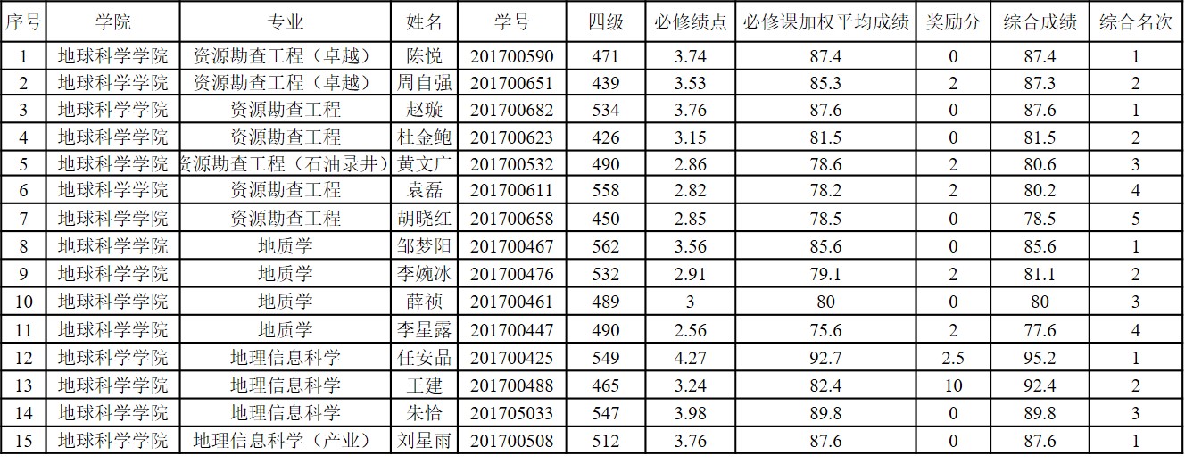2138cn太阳集团
