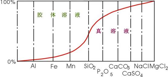 2138cn太阳集团